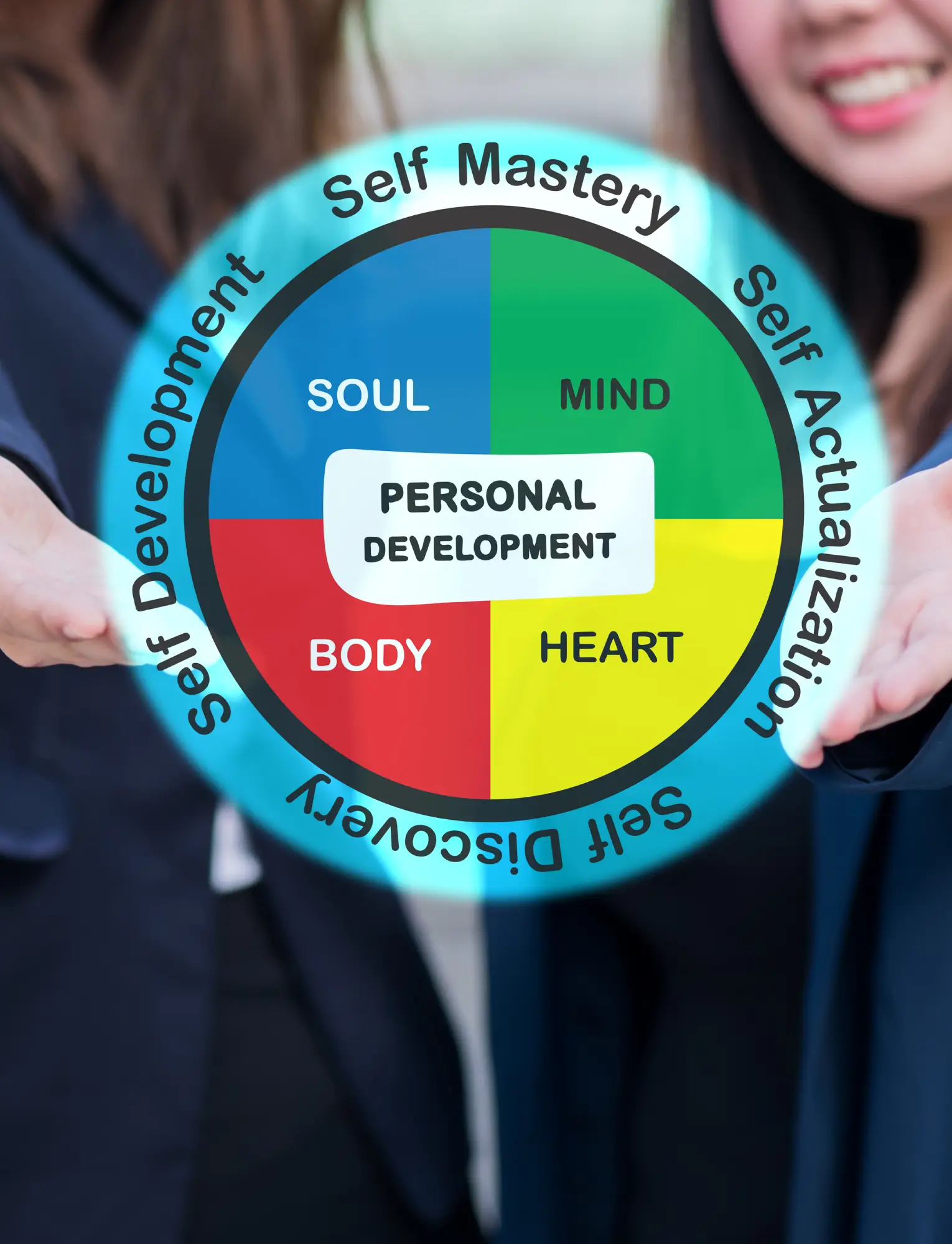 Competency Development